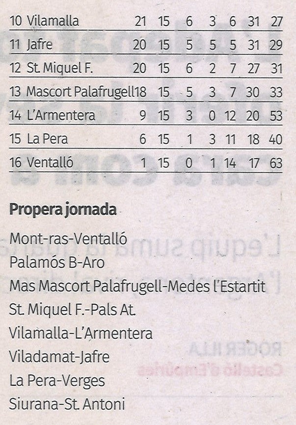Aquesta imatge té l'atribut alt buit; el seu nom és 8693-21-1-25-Emporda-futbol-2a.jpg